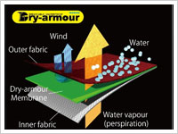 SIMANO｜シマノDry-Armour